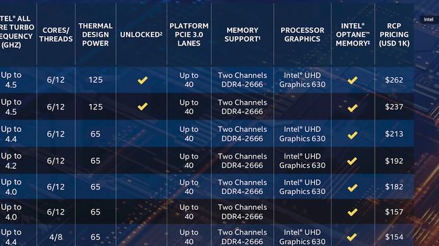 Can Intel's 10th Gen desktop CPUs compete, or are they more of the same? | Upscaled Mini смотреть онлайн