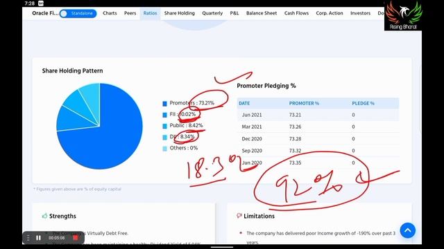 Oracle financial services software | OFSS | Best IT share смотреть онлайн