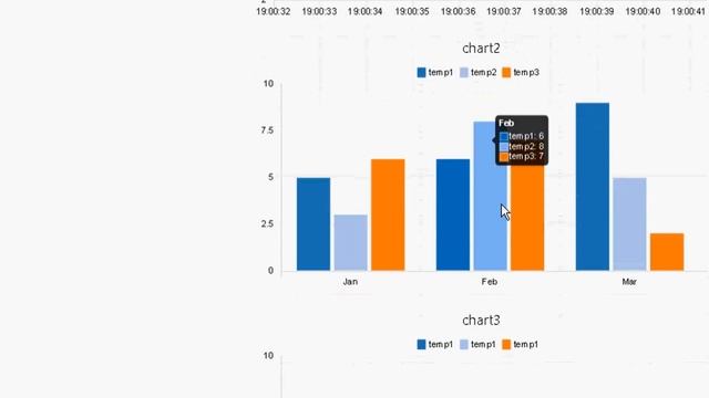 Using the node-red Chart Node-video2 смотреть онлайн