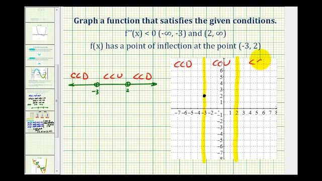 Ex 2: Sketch a Function Given Information about Concavity смотреть онлайн