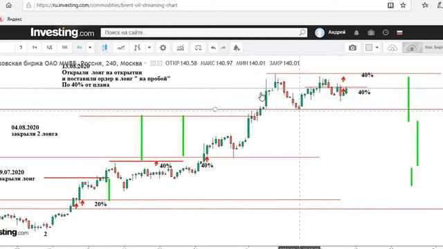 Нефть и другие на  18 08 20