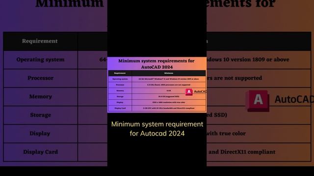 Can Your PC Run AutoCAD 2024? Here Are the Minimum System Requirements. #autocad #autocad2024 смотреть онлайн