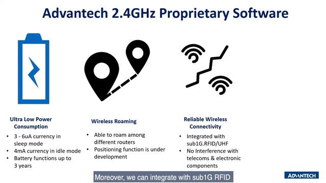 Advantech Wireless ePaper Display Solutions Overall Instruction смотреть онлайн