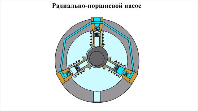 Как работает радиально-поршневой насос смотреть онлайн