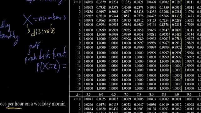 S2 Poisson Distribution Part2 (Worked examples) смотреть онлайн