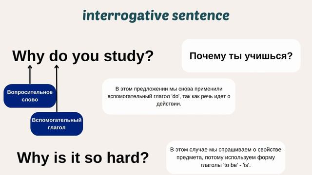 Английский с нуля. Вопросительные предложения. Interrogative Sentences смотреть онлайн