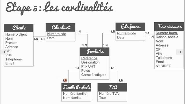 Formation IMM - Module PHP: Cours tuto 2, créer une base de données sur le papier смотреть онлайн