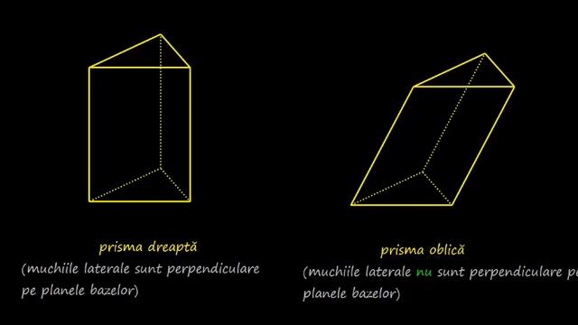Prisma (descriere și desfășurare) | Lectii-Virtuale.ro смотреть онлайн