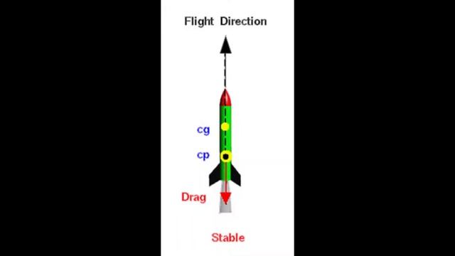 Aerobrake Calculator in Python смотреть онлайн