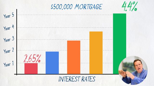 JUNE 2022 - MASSIVE Interest RATE HIKE From Bank Of Canada 🍁(Fixed Rate Vs Variable Rate Mortgage) смотреть онлайн