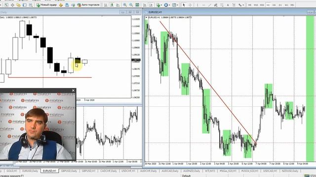Прогноз на 09.04.2020 от Андрея Шевченко: Обзор рынка. Торговые идеи. Ответы на вопросы. смотреть онлайн
