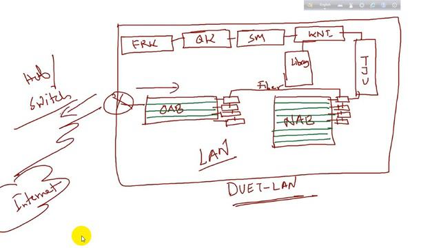 Data and Telecommunications [CSE3133] Class :03 смотреть онлайн