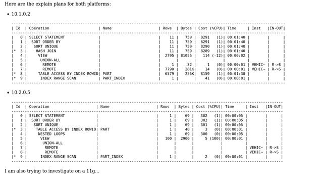 Databases: Oracle performance loss from 10.1.0.2 to 10.2.0.5 смотреть онлайн
