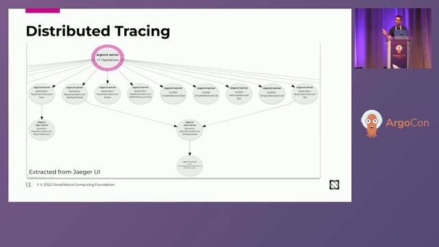 Unleash ArgoCD Observability Superpowers - Leonardo Luz Almeida, Intuit & Deng Zhou, ByteDance смотреть онлайн