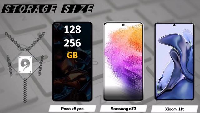POCO X5 PRO VS SAMSUNG A73 VS XIAOMI 11T смотреть онлайн