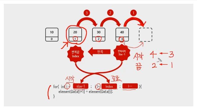 Array list - Java 구현 1 - create, add - Data Structure смотреть онлайн
