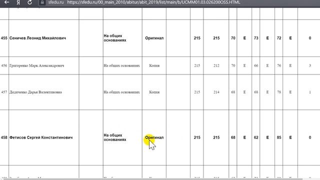 Ранжированные списки. Как принимать решение о поступлении Приемная кампания 2019 смотреть онлайн