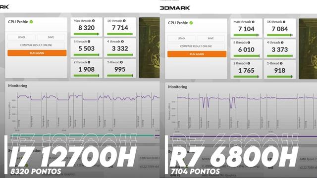 INTEL está mais forte do que o RYZEN nessa nova geração? i7 12700H vs R7 6800H (em NOTEBOOKS GAMERS смотреть онлайн