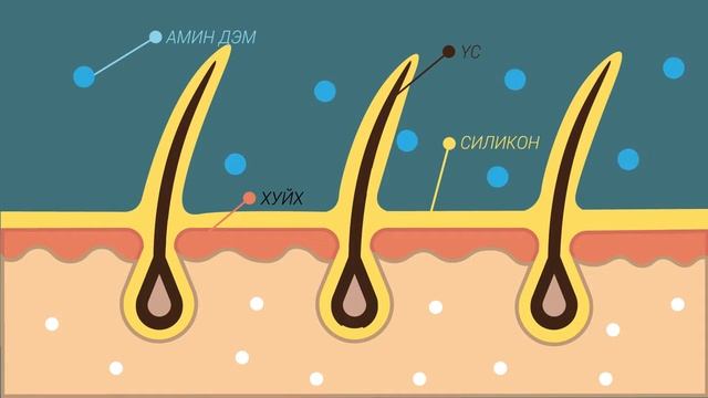 Moist Diane смотреть онлайн