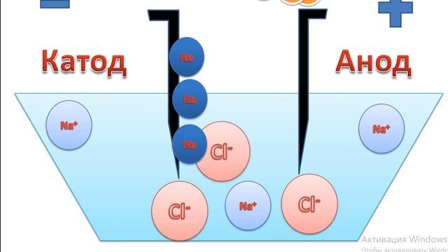 Электролиз. смотреть онлайн