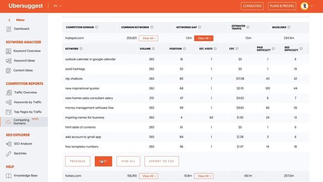 How to Find All the Keywords That Your Competitors Rank For (But That You Don't) смотреть онлайн