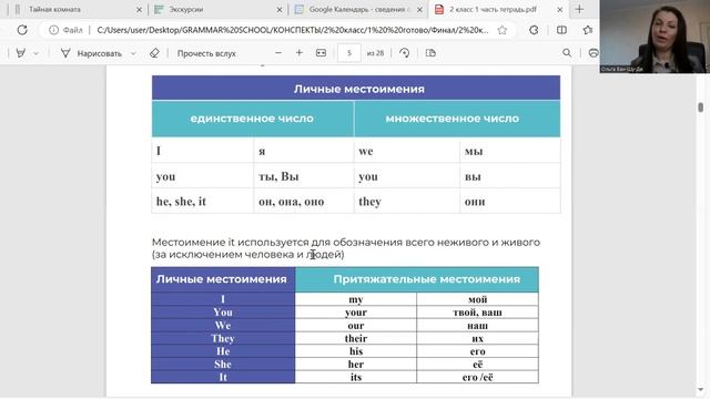 Урок 1 Местоимения 2 класс
