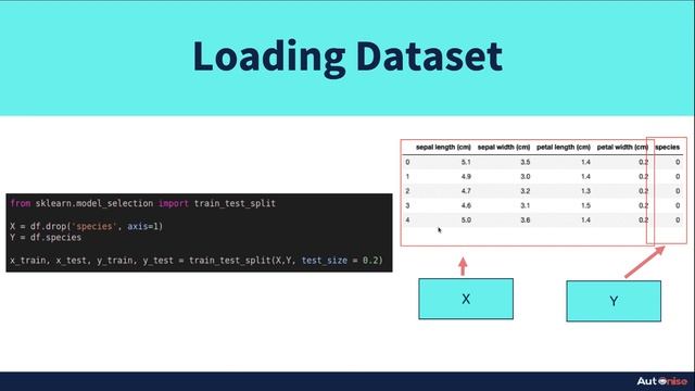Algorithm Development | Dataset | Training & Testing | Confusion Matrix смотреть онлайн
