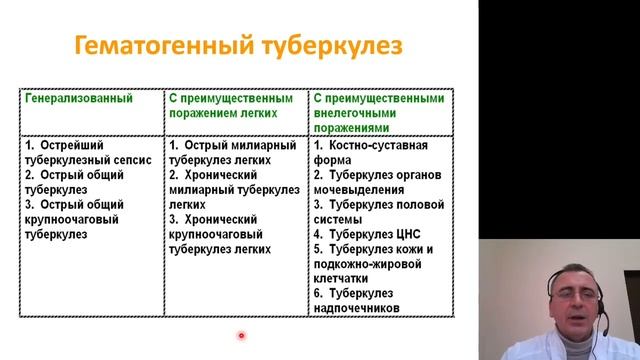 Патанатомия 17. Туберкулёз смотреть онлайн