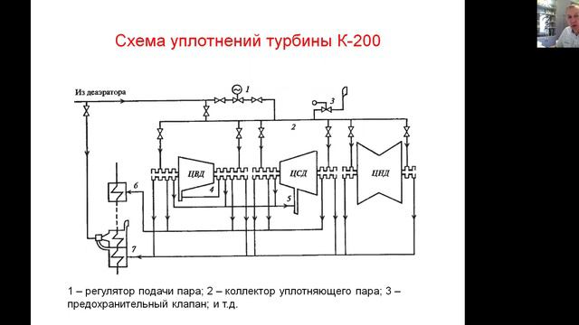 Концевые уплотнения турбины смотреть онлайн