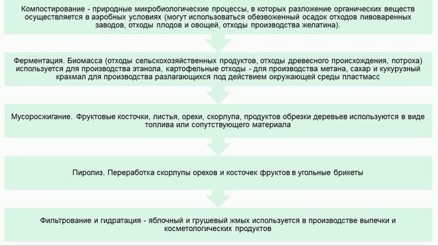 Сапарбекова А А Использование отходов пищевой промышленности смотреть онлайн