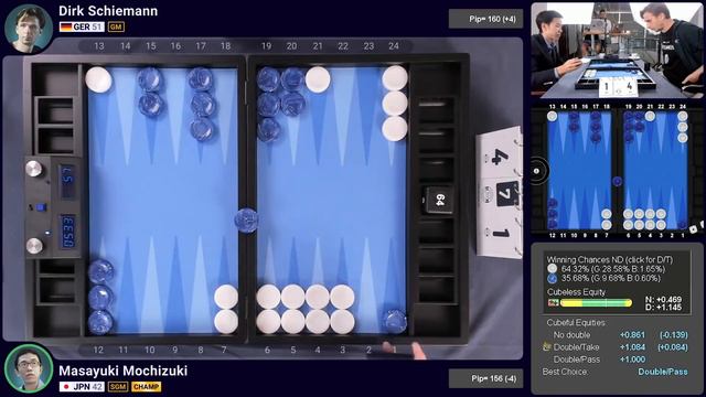 UBC 2021 Final: MOCHY vs DIRK (Day 2 Match 8) Backgammon смотреть онлайн