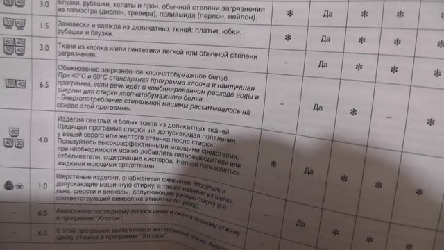 Whirlpool TDLR 65210 Полный тест стиральной машинки смотреть онлайн