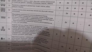 Whirlpool TDLR 65210 Полный тест стиральной машинки