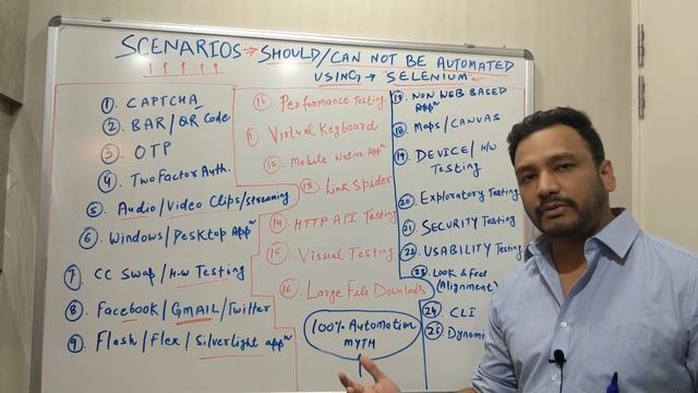 25 Scenarios should not be automated using Selenium WebDriver - By Naveen AutomationLabs смотреть онлайн