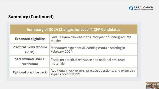 Изменения в экзамене CFA L1 в 2024 году смотреть онлайн
