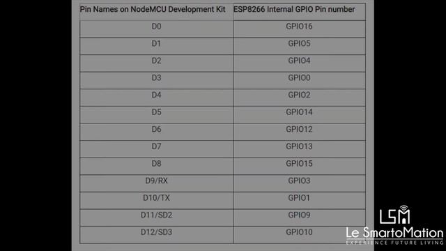 Introduction to Nodemcu Esp8266 & Arduino IDE Part 2 смотреть онлайн
