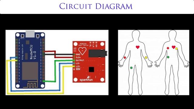 IoT Based ECG and Heart rate Monitoring with AD8232 ECG Sensor & ESP8266. смотреть онлайн