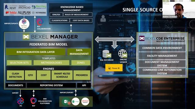 Building Information Modeling : BIM in Current and Future Practice смотреть онлайн
