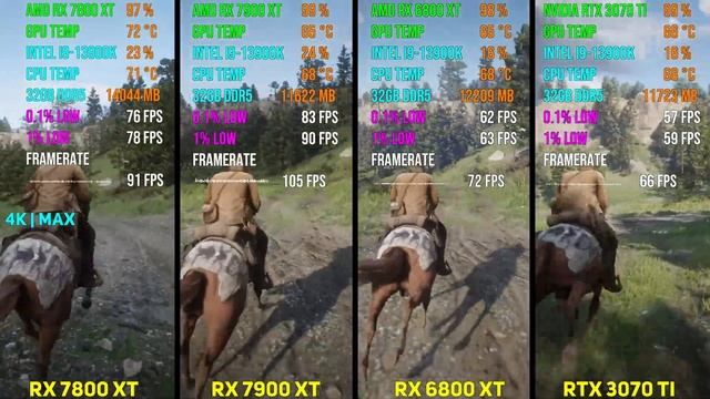 RX 7800 XT vs RX 7900 XT vs RX 6800 XT vs RTX 3070 Ti | Test in 7 Games смотреть онлайн