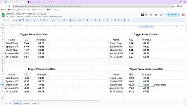 How important is Trigger Press Mechanic? let's find it out! Football Manager 24 | Meta analysis смотреть онлайн