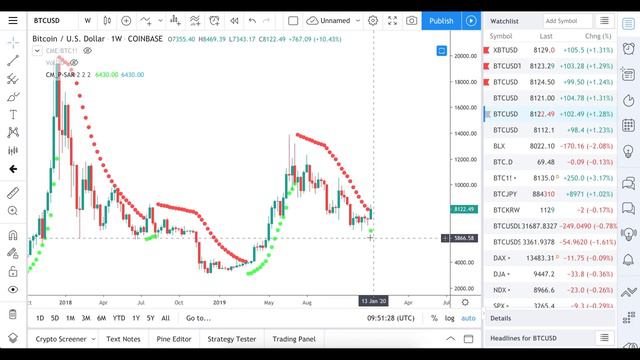 Биткойн: SAR говорит покупать – первый раз за последние полгода. смотреть онлайн