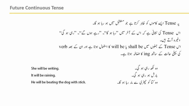 Future Continuous Tense Urdu lec-23 смотреть онлайн