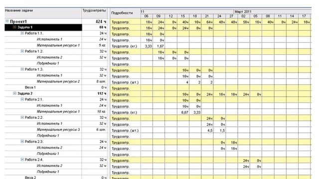 Планирование ресурсов смотреть онлайн