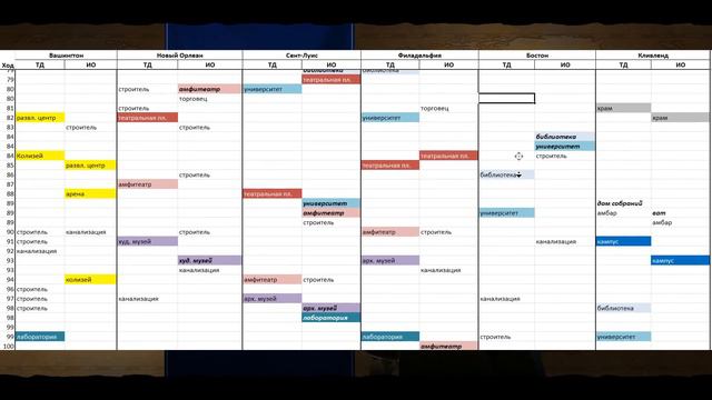 Эксперимент в Civilization 6 | VI - какое верование лучше?