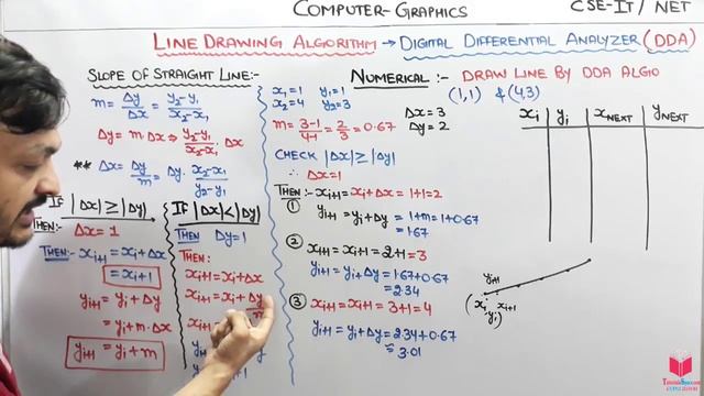3.4- DDA Line Drawing Algorithm In Computer Graphics Hindi | Digital Differential Analyzer смотреть онлайн