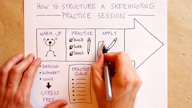 How To Structure A Sketchnoting Practice Session смотреть онлайн