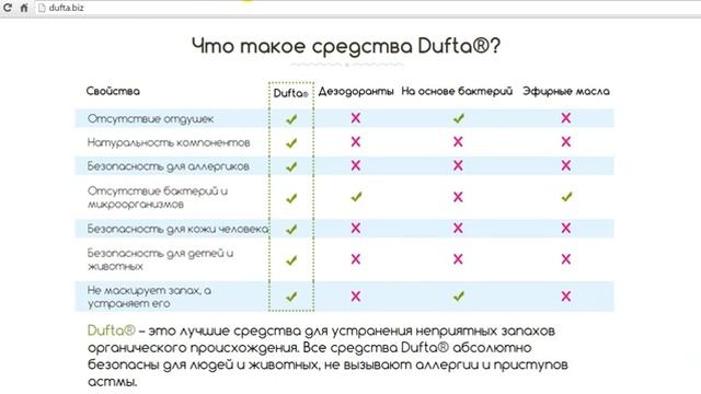 Специальное предложение для питомников. Dufta (Дуфта). Устранение неприятных запахов. смотреть онлайн
