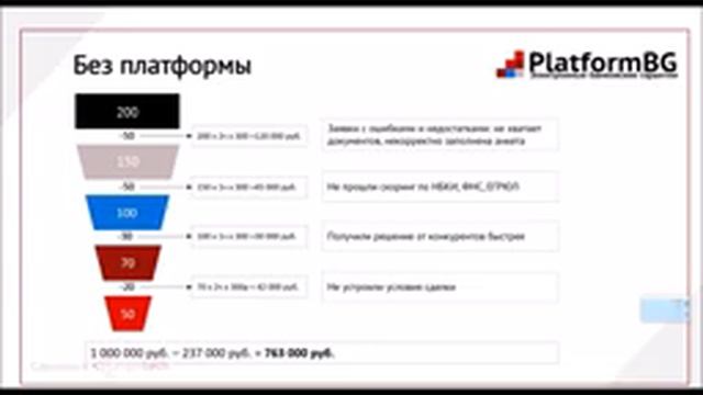 Как выпускать 1000+ банковских гарантий в день с помощью технологий BPM / Вебинар смотреть онлайн
