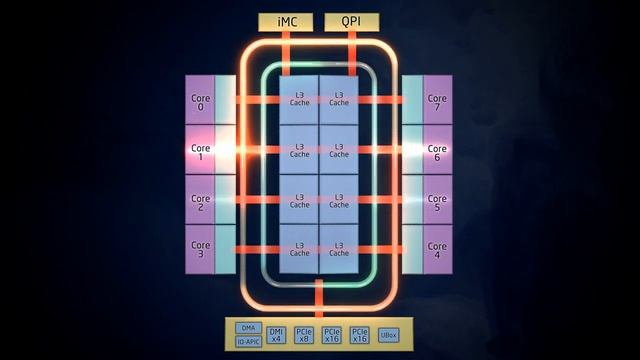 BTSG: The Next Step / Intel Xeon E5-2600 смотреть онлайн