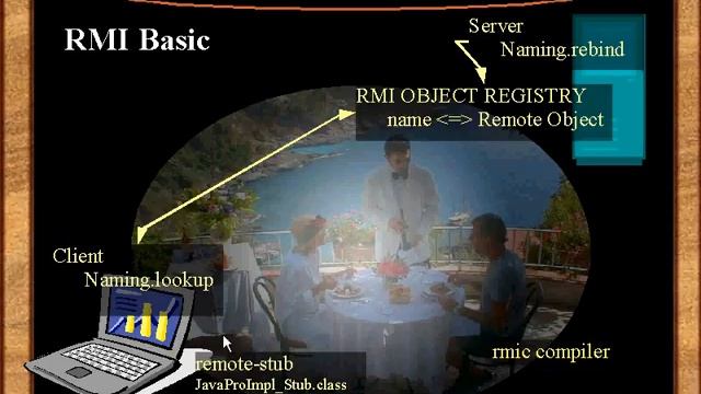 Курс 2 Урок № 115 Компоненты RMI программ смотреть онлайн